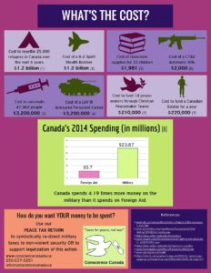 2016-Mar-30-Conscience Canada infographicsmaller