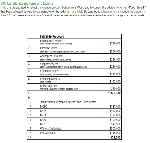 Is it a financial plan or a budget?