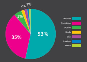 stats